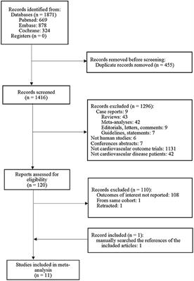 Association Between Circulating Proprotein Convertase Subtilisin/Kexin Type 9 Concentrations and Cardiovascular Events in Cardiovascular Disease: A Systemic Review and Meta-Analysis